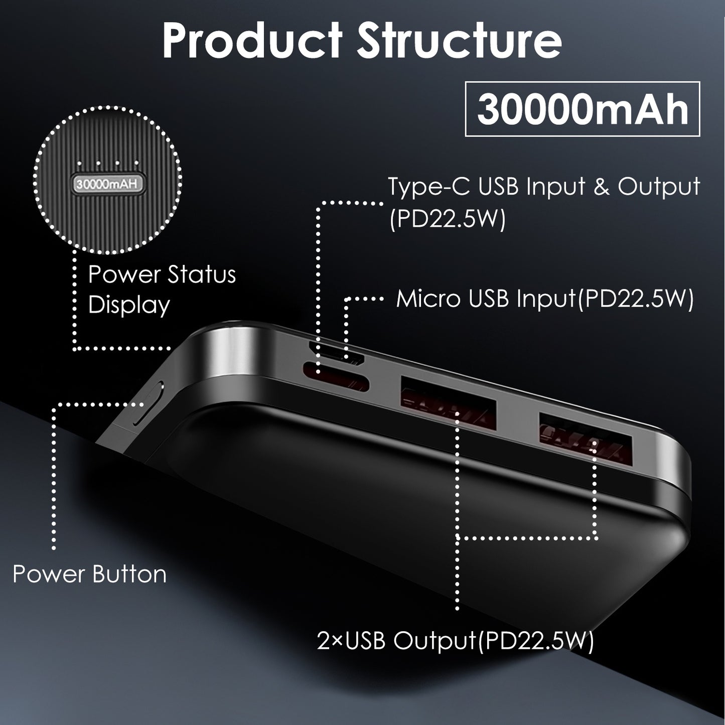Power Bank 20000mAh Fast Charging  With 1 USB Cable