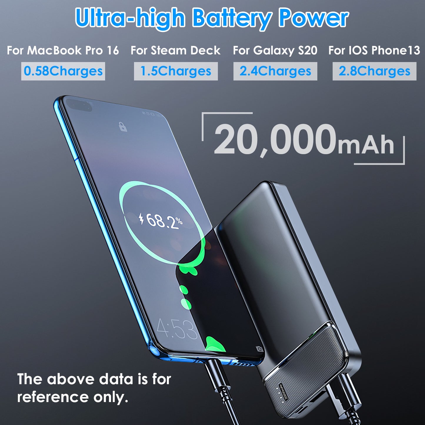Power Bank 20000mAh Fast Charging  With 1 USB Cable