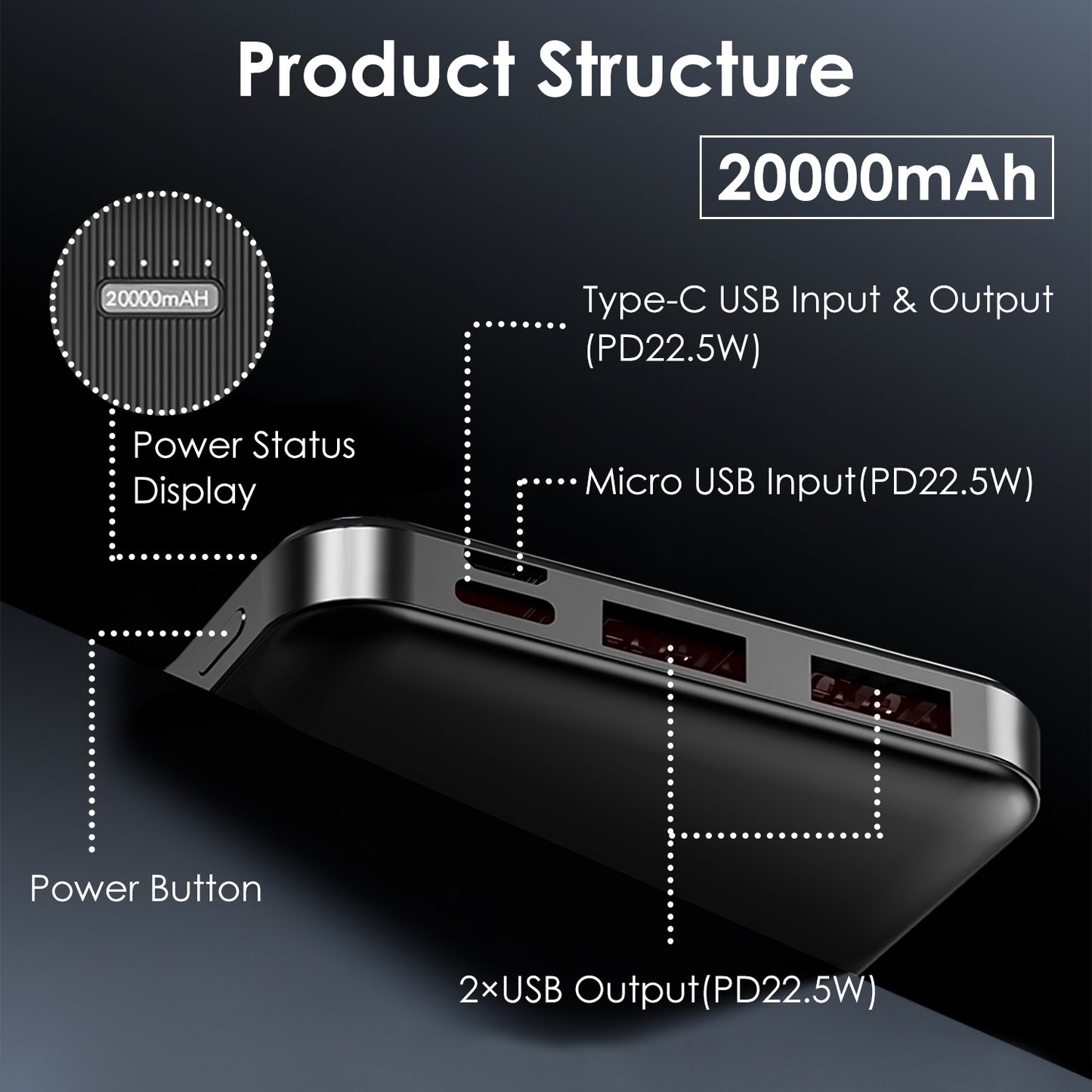 Power Bank 20000mAh Fast Charging  With 1 USB Cable