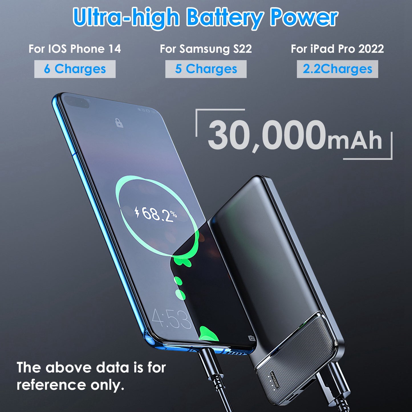 Power Bank 20000mAh Fast Charging  With 1 USB Cable